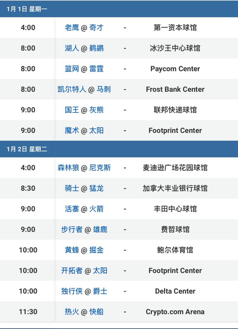 想知道NBA什么时候开打？最新赛程安排和球队信息都在这里