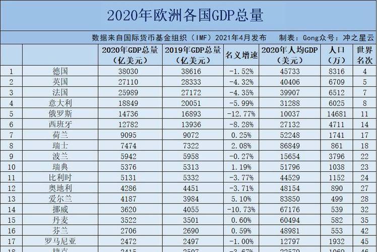 比利时是发达国家吗？详解比利时经济社会发展水平