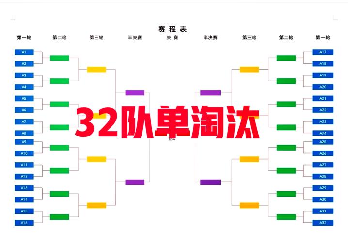 小组赛是什么意思？简单解释小组赛赛制规则
