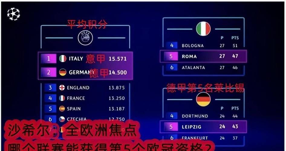 欧冠属于什么级别？详解欧冠联赛的最高级别地位