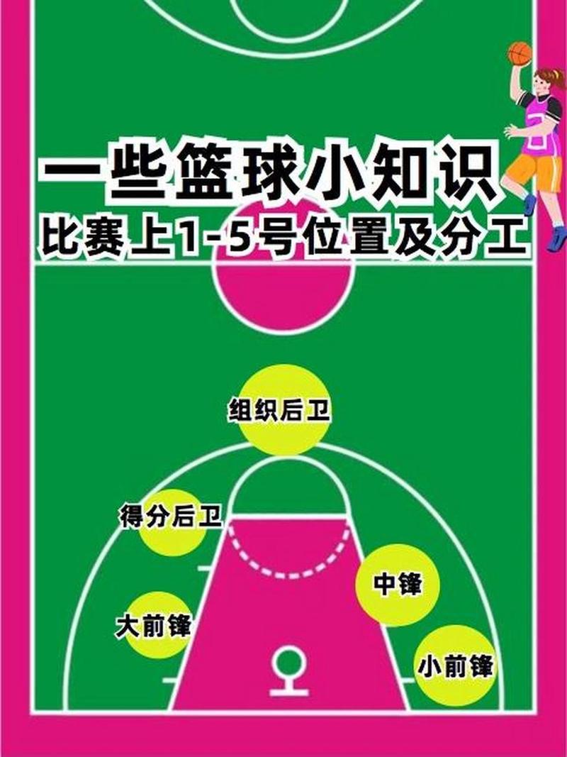 控球后卫究竟是几号位？带你了解篮球场上位置