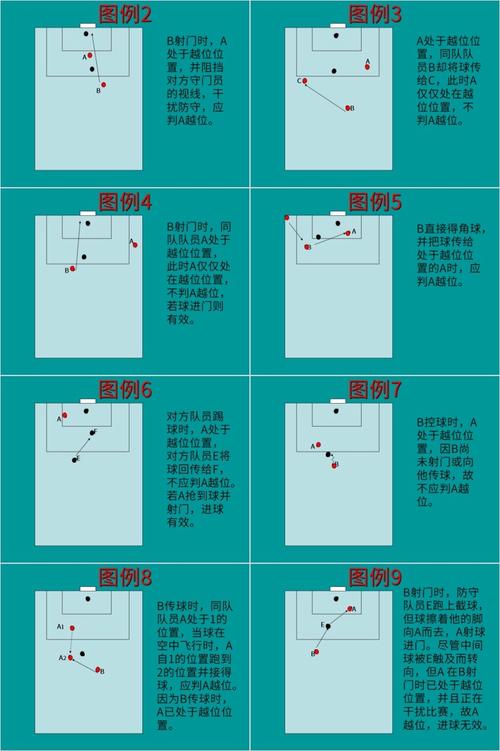 足球越位图解：简单易懂的越位规则图示说明