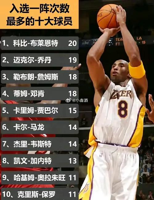 想知道科比是哪个球队？答案就在这里！