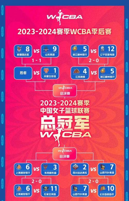 今年季后赛几月份开始？各联赛季后赛时间一览
