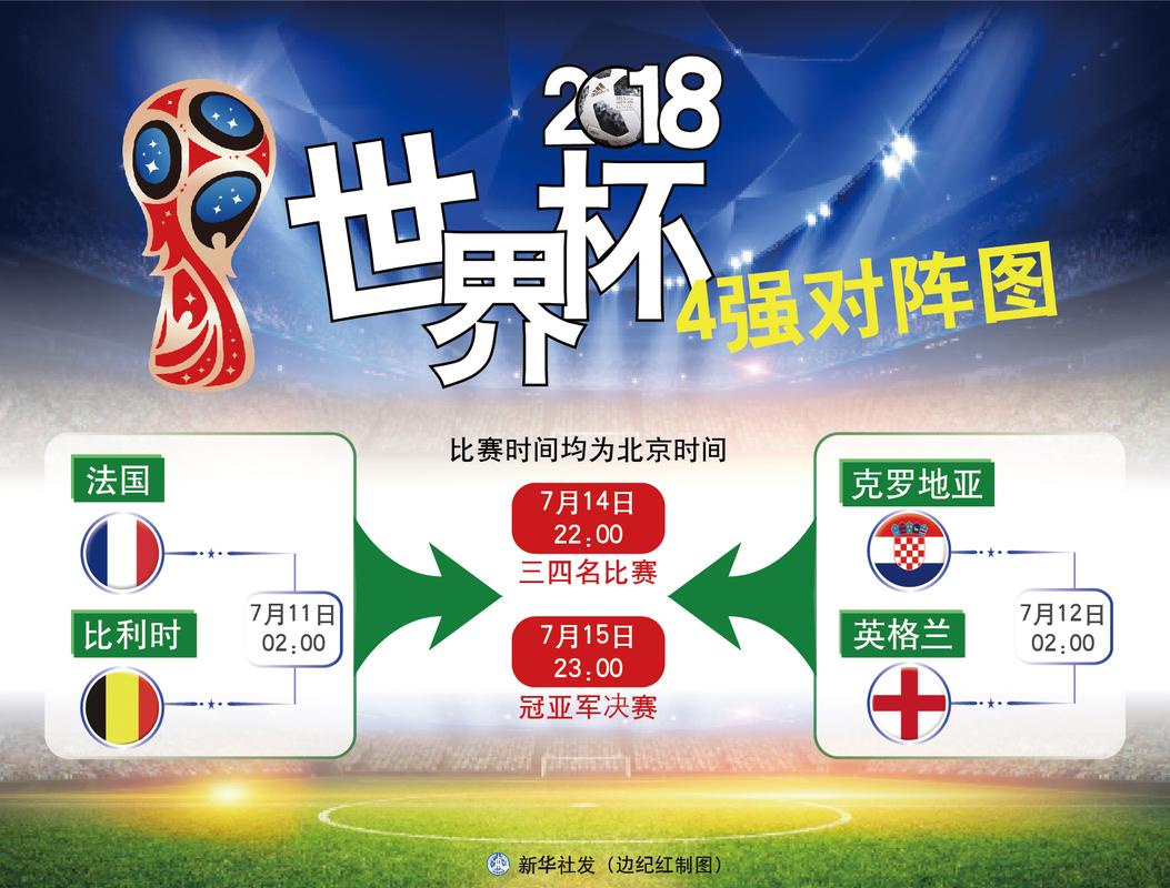 世界杯比赛周期是多久？世界杯四年一次，你准备好了吗？