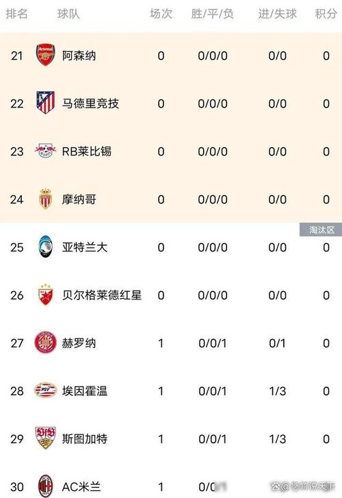 欧冠小组赛出线规则详解：积分、净胜球，你都懂吗？