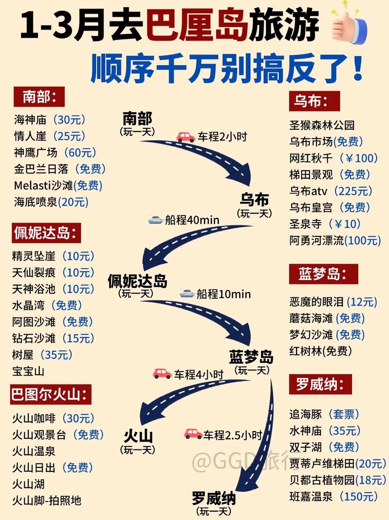 去巴厘岛旅游要花多少钱？一篇帮你精打细算的攻略
