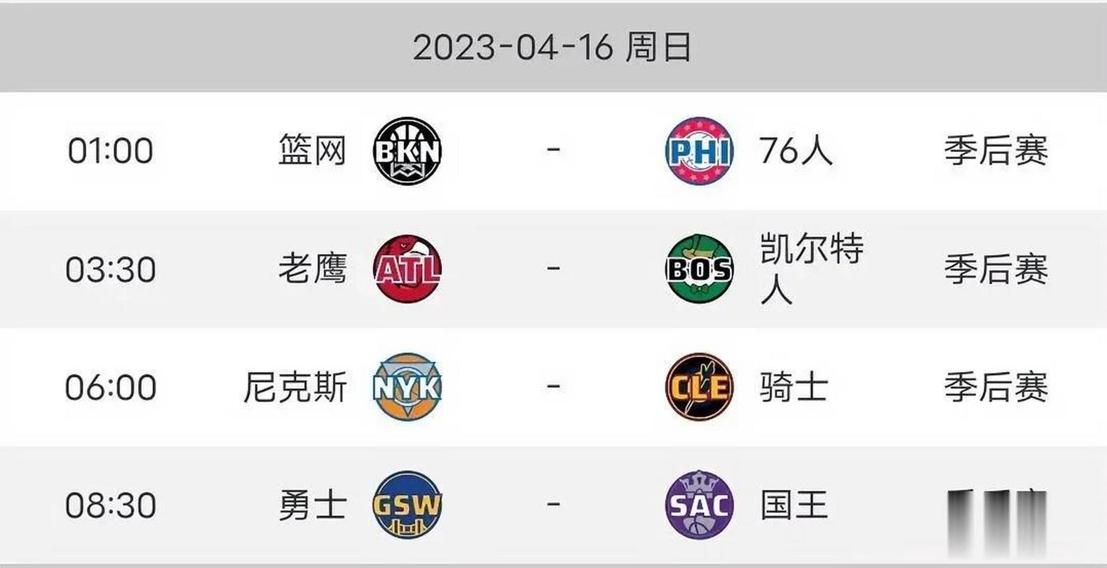 搞懂NBA附加赛：几场比赛决定你的季后赛命运？