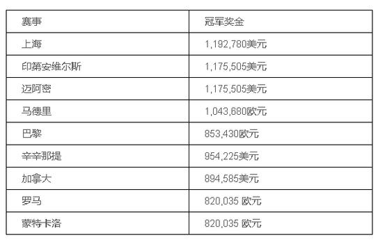 欧国联冠军能得到什么好处？1050万欧元奖金是关键吗？