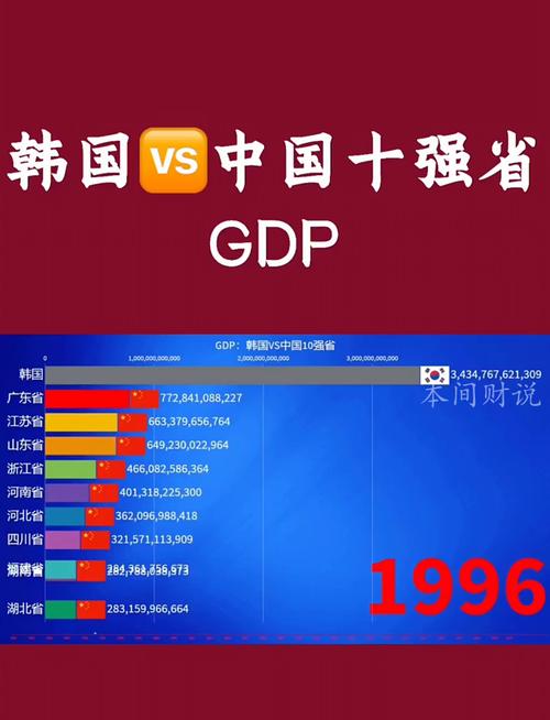 韩国比中国发达吗？深度解析两国经济差异