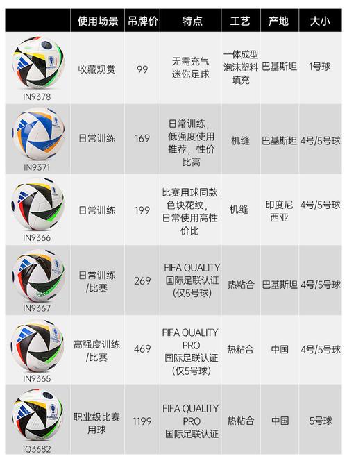 欧洲杯几年举办一次？四年一度的足球盛会等你来看！