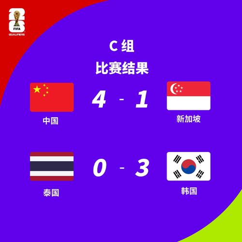 国足出线了吗？最新战报：亚洲区预选赛结果分析