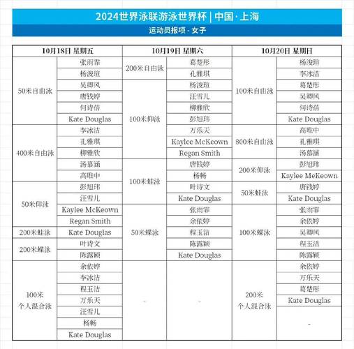 世界杯几点开始几点结束？所有比赛时间都在这里！