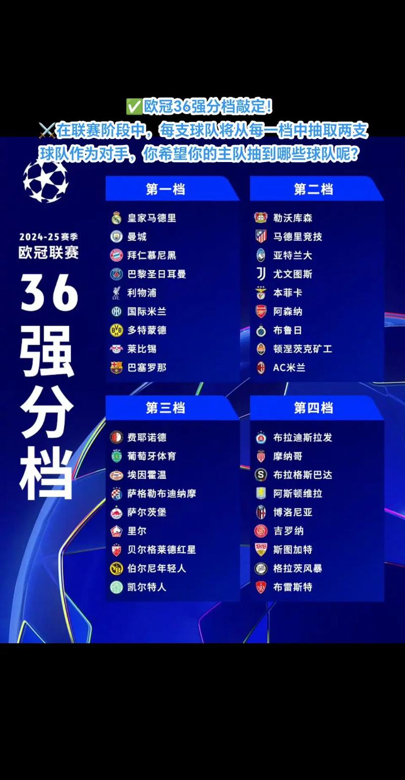 搞懂欧冠附加赛：晋级欧冠正赛的最后关卡