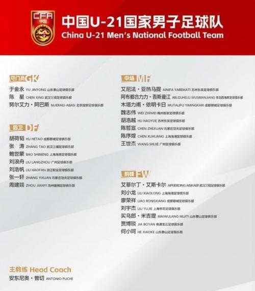 看看都有谁！中国男足最新球员名单公布