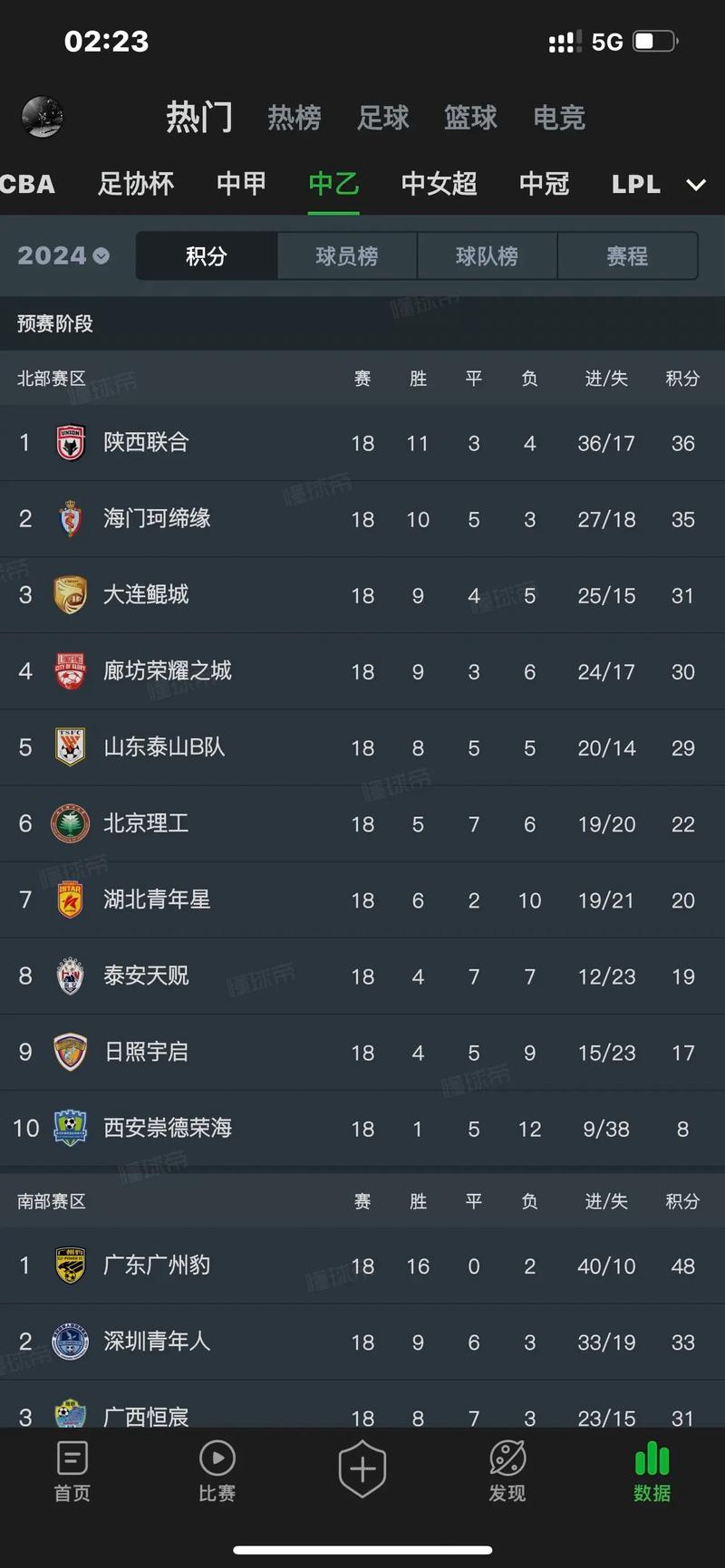 中乙联赛：真的没人看吗？看看这些数据你就知道了！