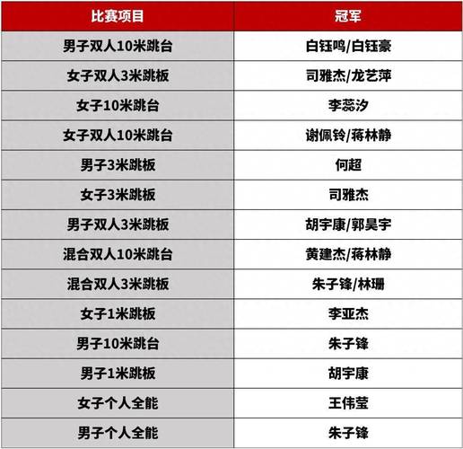 一场跳水比赛要跳几轮？小白也能轻松看懂的比赛规则讲解。