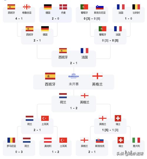 欧洲杯决赛几号开始？揭晓西班牙和英格兰的冠军归属