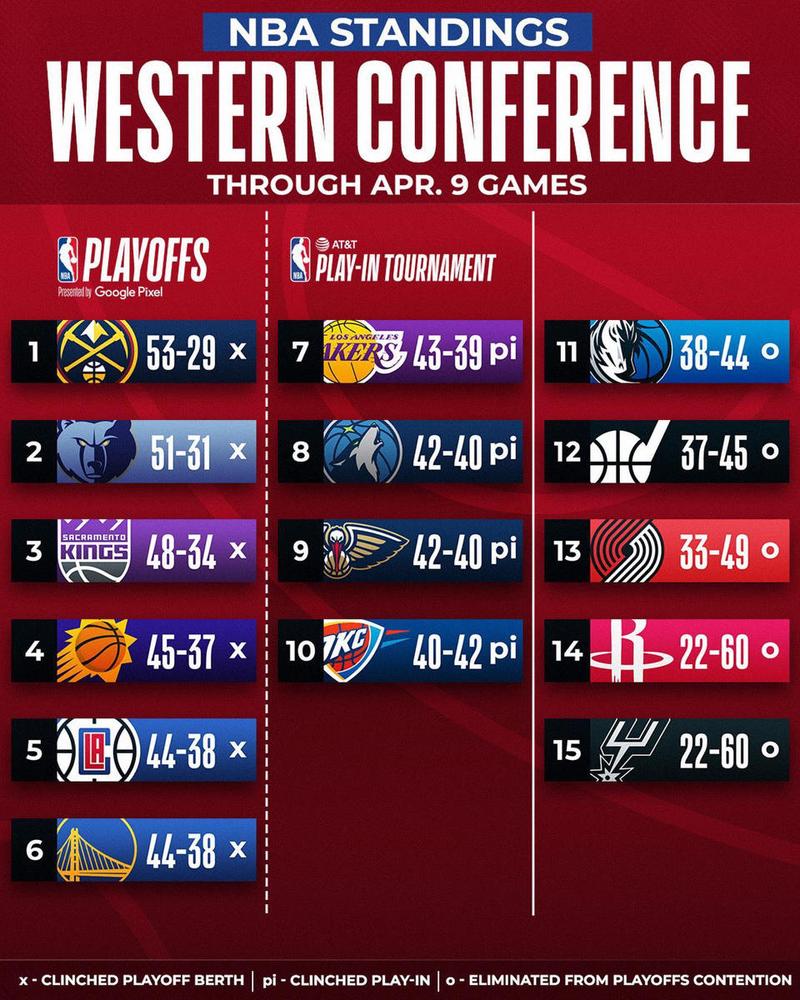 NBA季后赛怎么打？规则详解及赛程安排