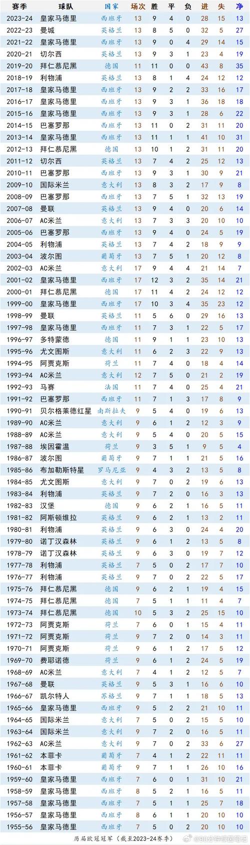 想知道足总杯冠军有什么用？详解奖金、荣誉及欧战资格！