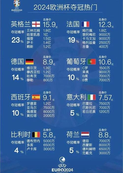 欧洲杯多少国家参赛？2024年德国欧洲杯参赛国家一览