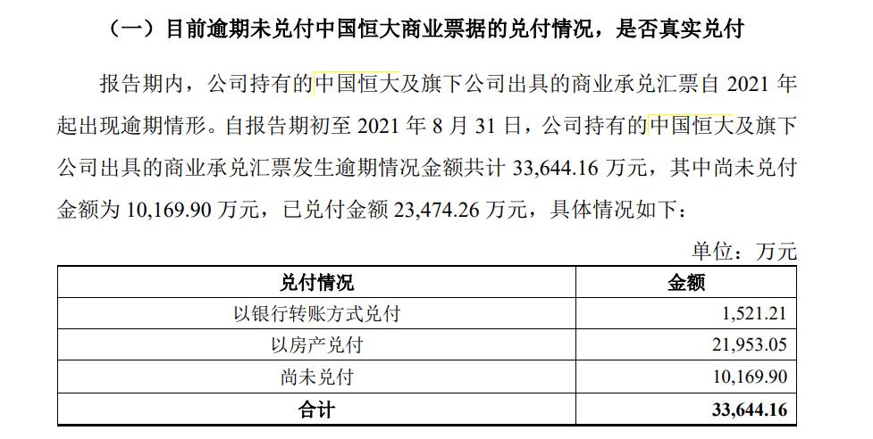 恒大集团现在怎么样了？最新债务危机及公司现状解读