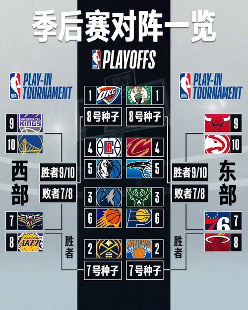 NBA附加赛打几场？简单明了告诉你答案