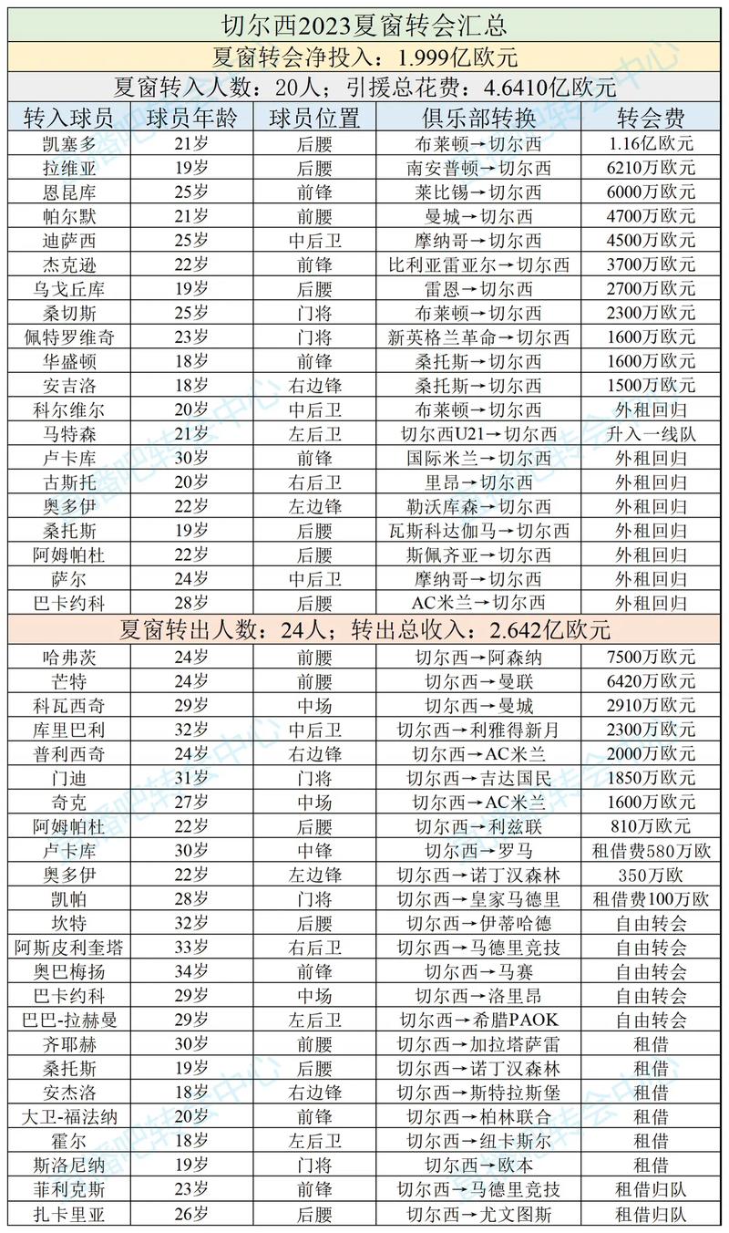 转会费球员能拿到多少？合同中的秘密条款