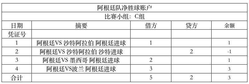 世界杯排名算法揭秘：积分、净胜球怎么算？