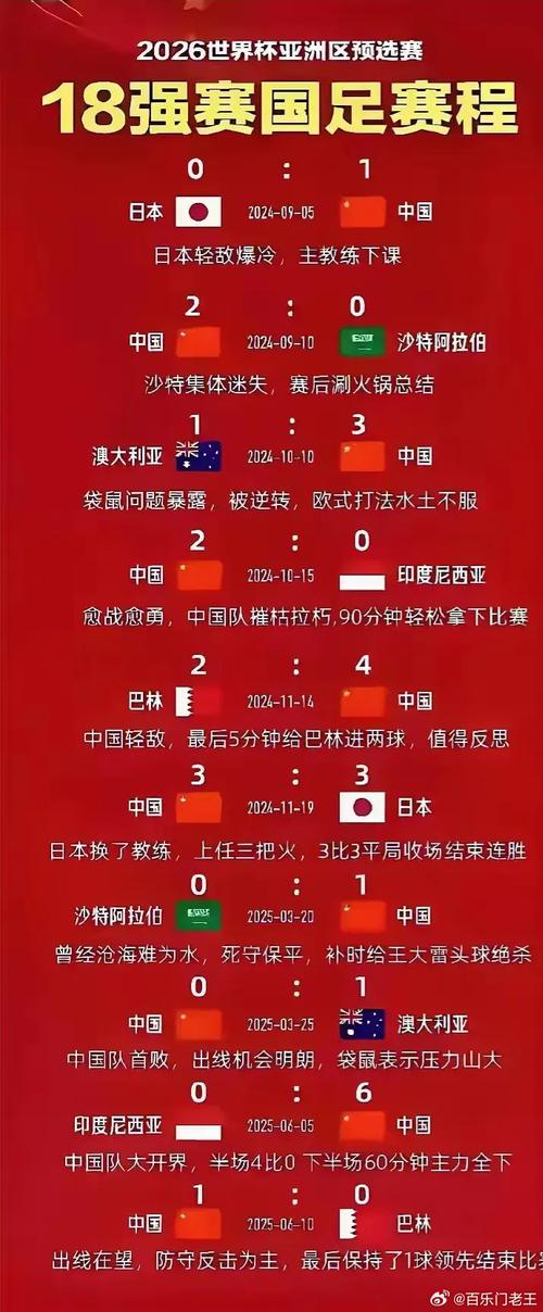 国足的低迷表现，国家为什么还能容忍？这背后隐藏着什么？