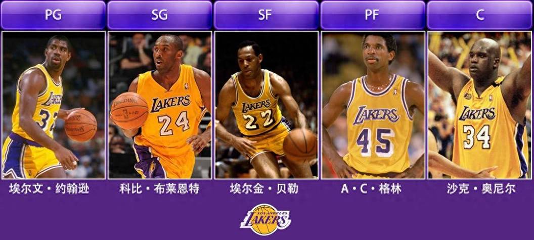 搞懂NBA：30支球队如何角逐总冠军宝座？