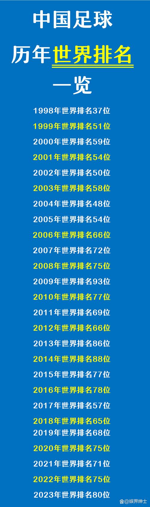 中国能否成功举办世界杯？举办世界杯对中国经济有何影响？