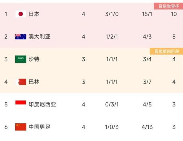 国足世界杯参赛次数：你了解多少？