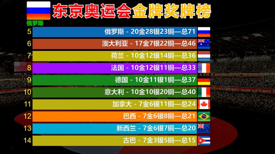 想知道东京奥运会是第几届吗？答案就在这里！