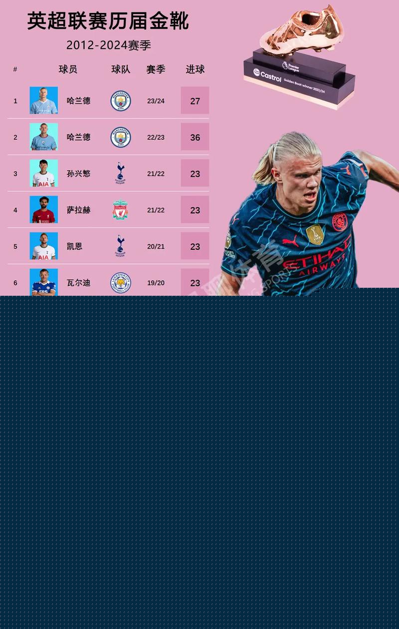 英足总杯含金量到底如何？与其他杯赛比较