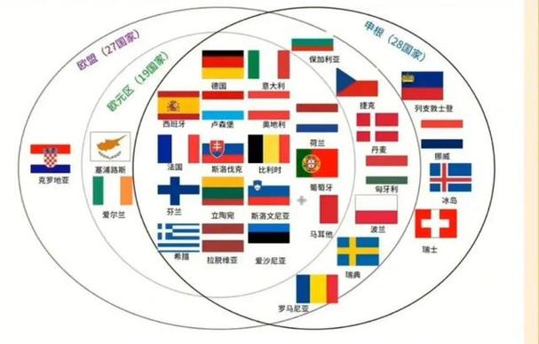 欧盟国家都有哪些？最新成员国一览及欧盟概况