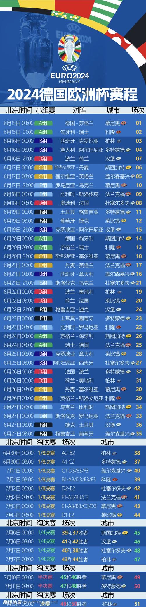 世界杯比赛周期是多久？世界杯四年一次，你准备好了吗？