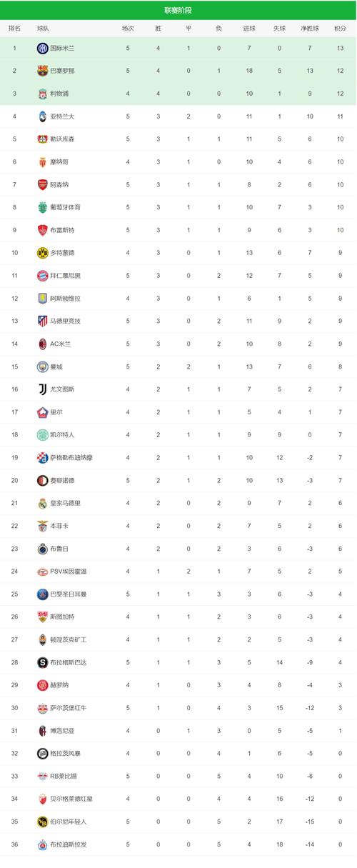 欧冠属于什么级别？详解欧冠联赛的最高级别地位