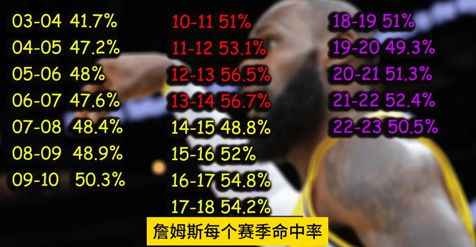 揭秘詹姆斯真实身高：官方数据与实际情况的差距