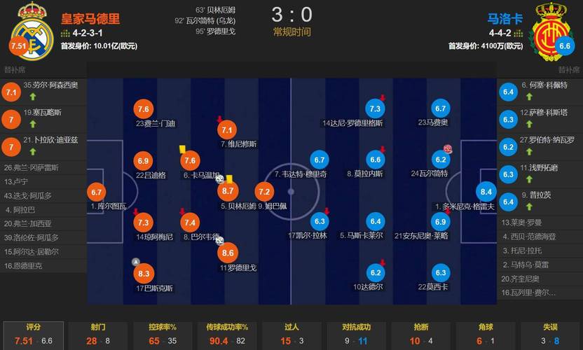 乌龙球是得分还是失分？足球规则深度解读