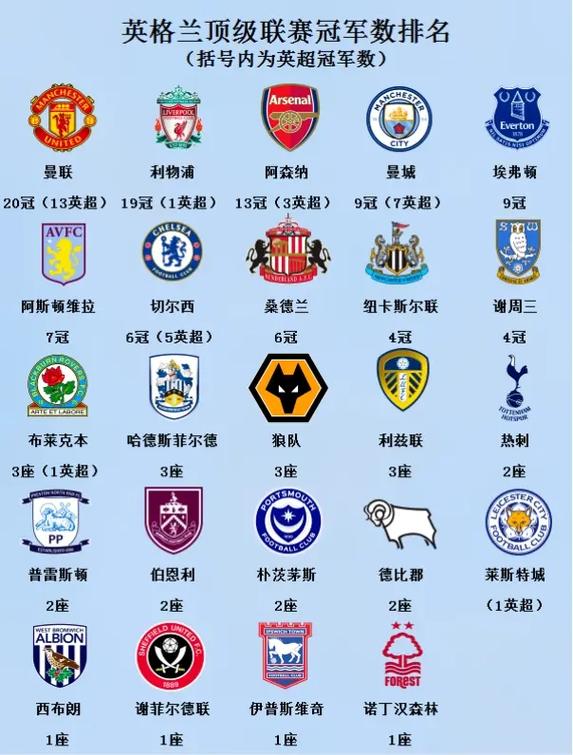 英格兰队世界排名是多少？看看它在世界足坛的地位！