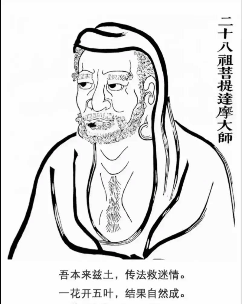 达摩祖师是哪个教派的佛？深入了解达摩祖师及其禅宗思想