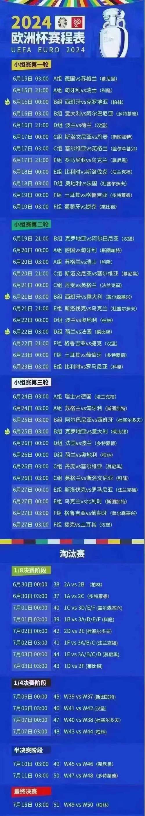 2024欧洲杯之后是哪一年？下一届欧洲杯将在哪里举行？