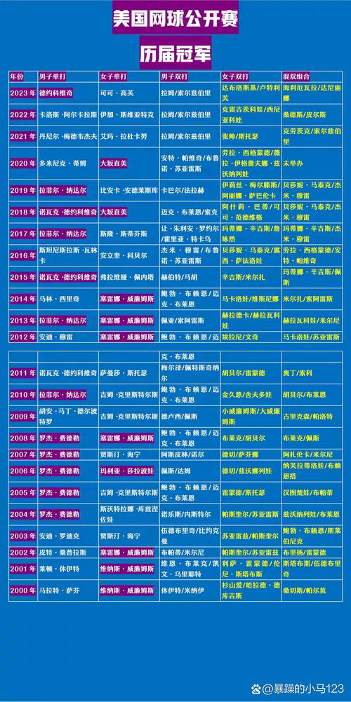 美网冠军能拿多少钱？最新美网奖金明细公开！