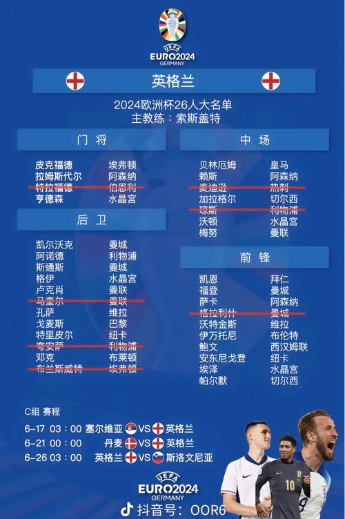 索斯盖特带队战绩分析：他究竟是什么水平的主教练？