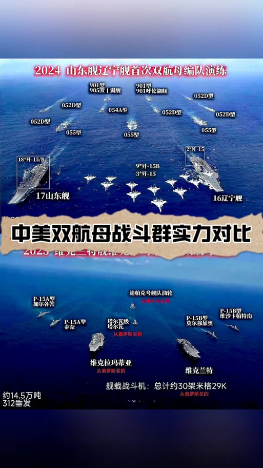 一文读懂基辅级航母：总共有几艘？现在在哪儿？