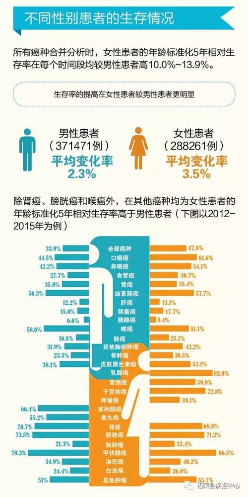 尤文肉瘤能活多久？5年生存率是多少？