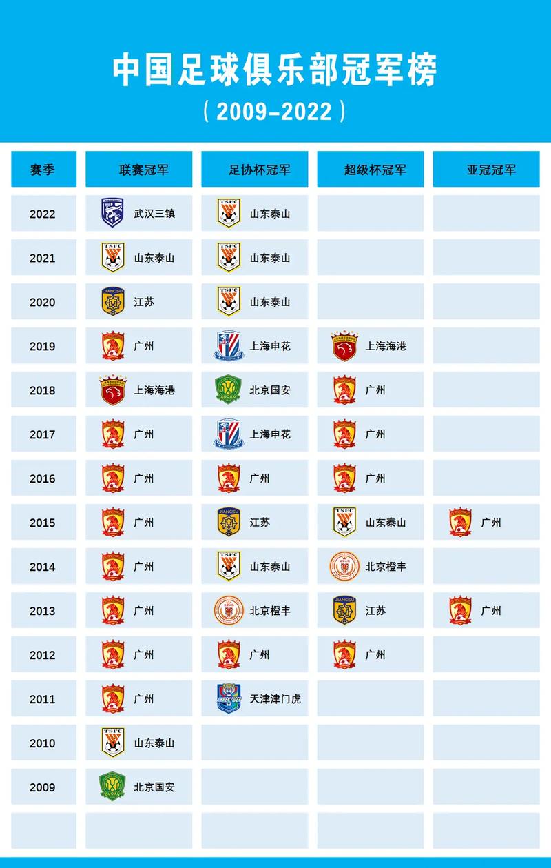 中超冠军诞生秘诀：积分排名、附加赛，你都知道吗？