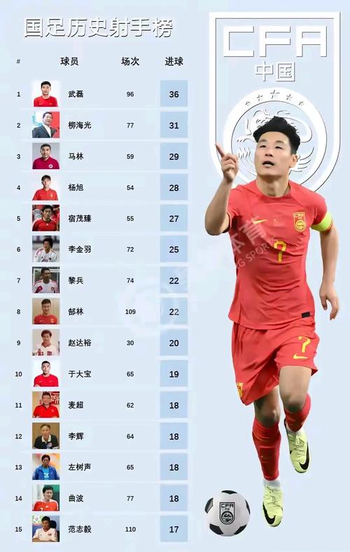 武磊西甲进球数多少？与其他亚洲球员相比如何？