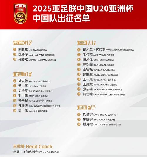 国青队是什么意思？中国青年足球队实力详解